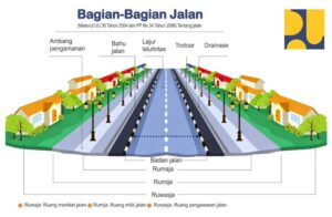 Pengertian Rumaja, Rumija, Dan Ruwasja – Dinas PUPR Ngawi